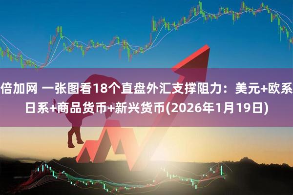 倍加网 一张图看18个直盘外汇支撑阻力：美元+欧系日系+商品货币+新兴货币(2026年1月19日)